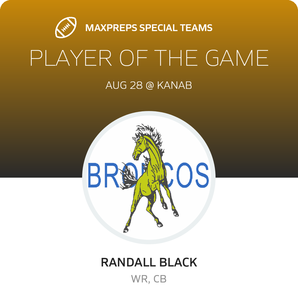 Players of the Game
