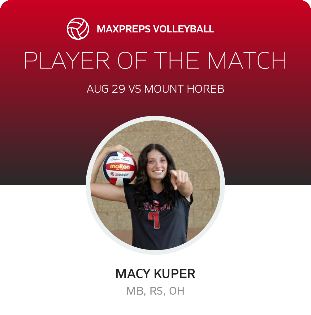 Player of the Match