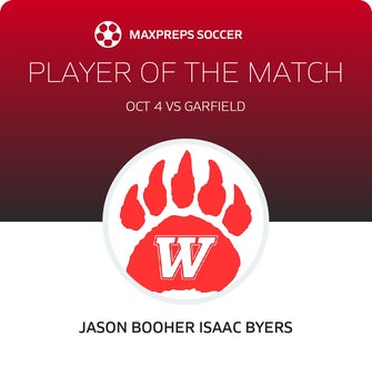 Player of the Match