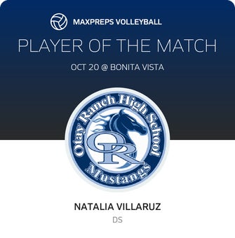 Player of the Match