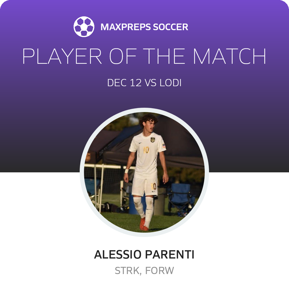 Player of the Match