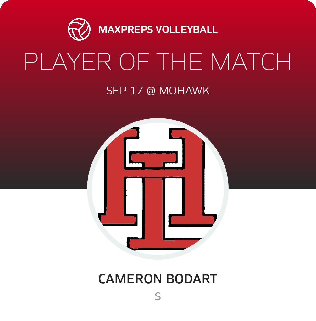 Player of the Match