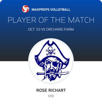 Player of the Match