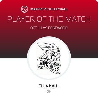 Player of the Match