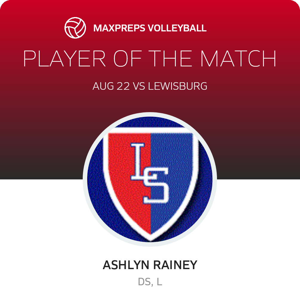 Player of the Match