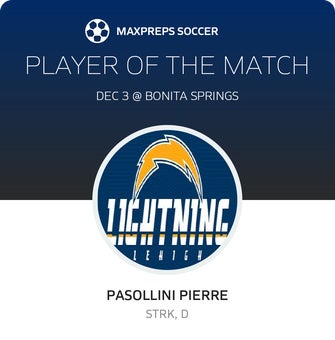 Player of the Match
