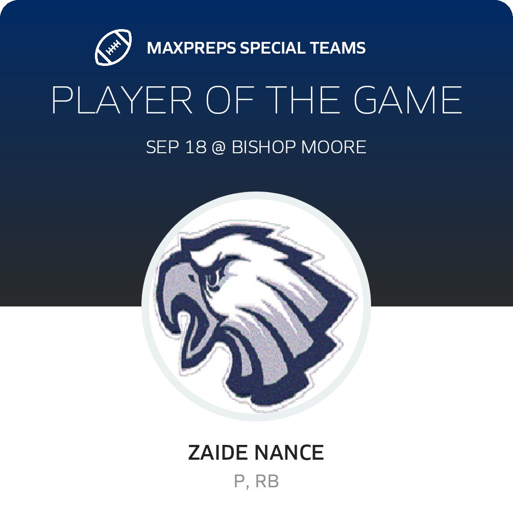 Players of the Game