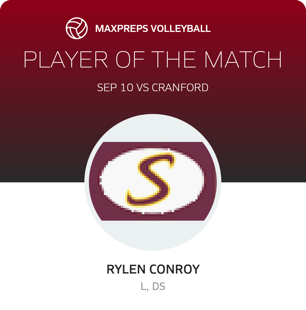 Player of the Match