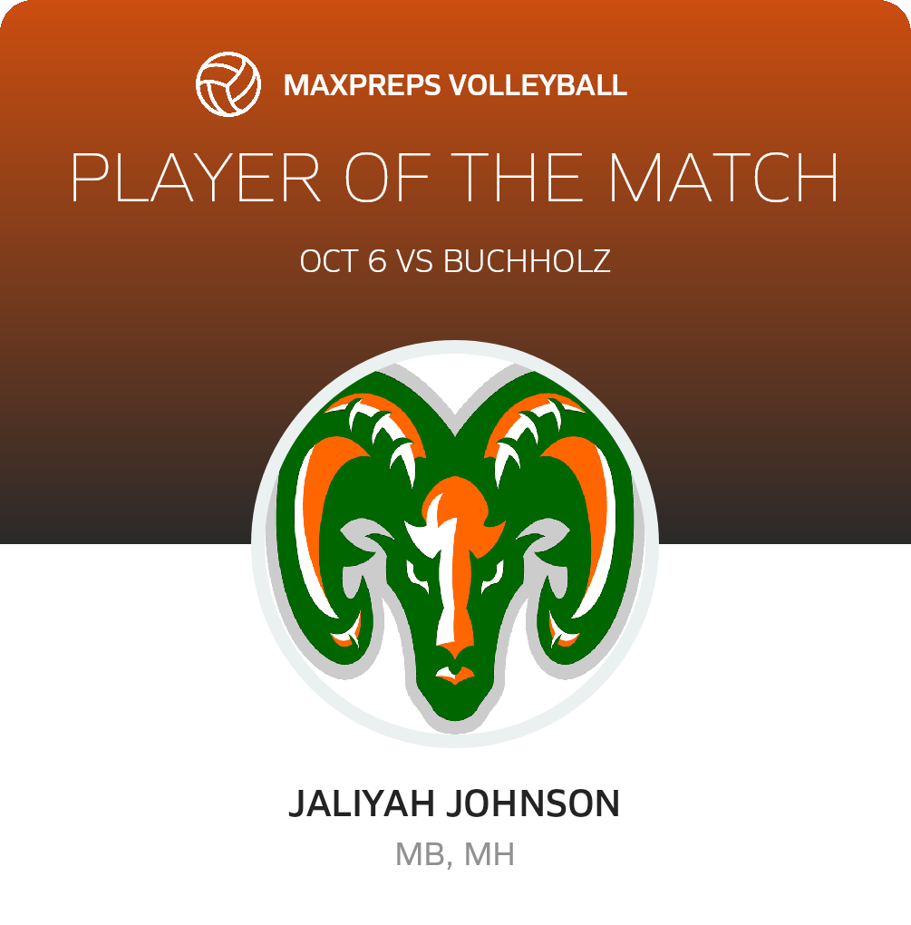 Player of the Match