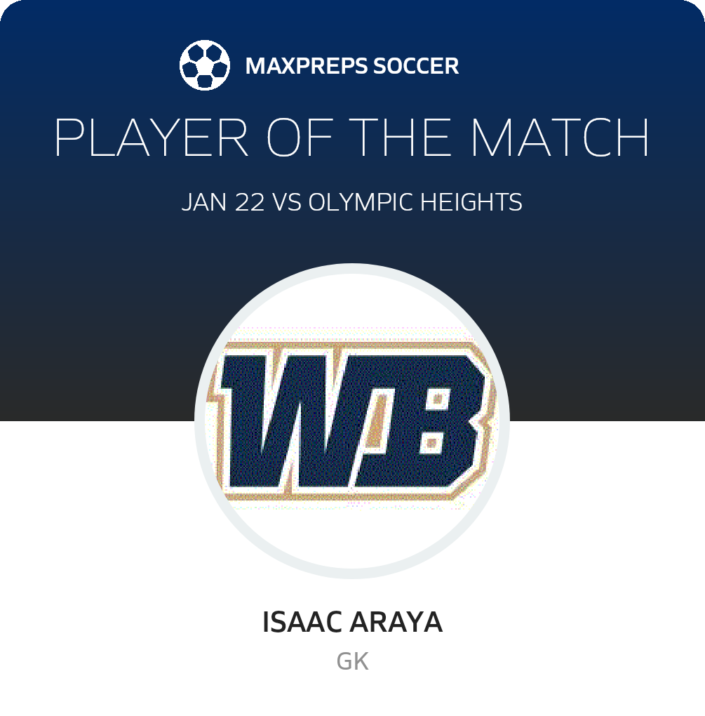 Player of the Match