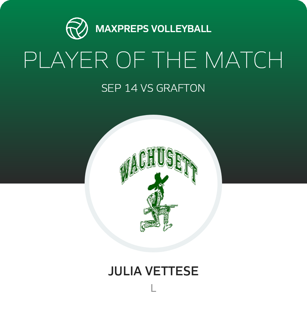 Player of the Match