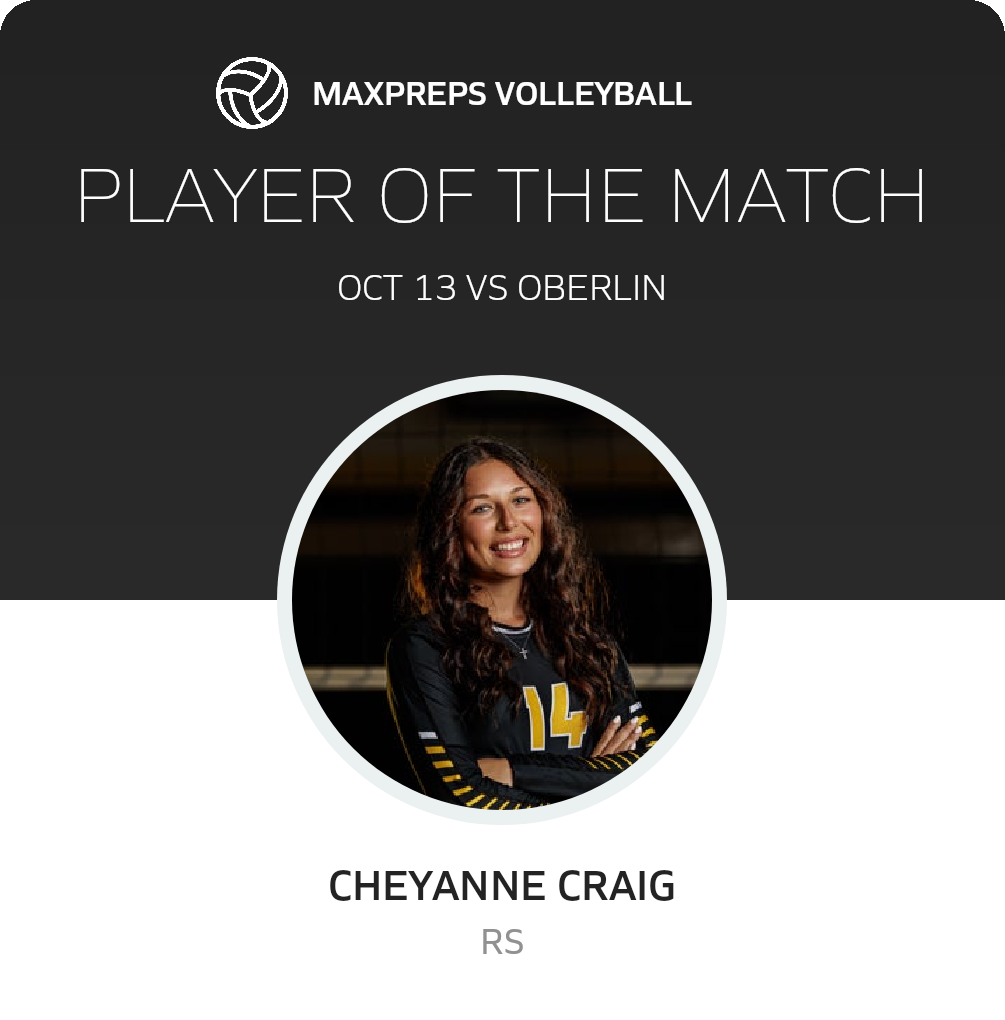 Player of the Match