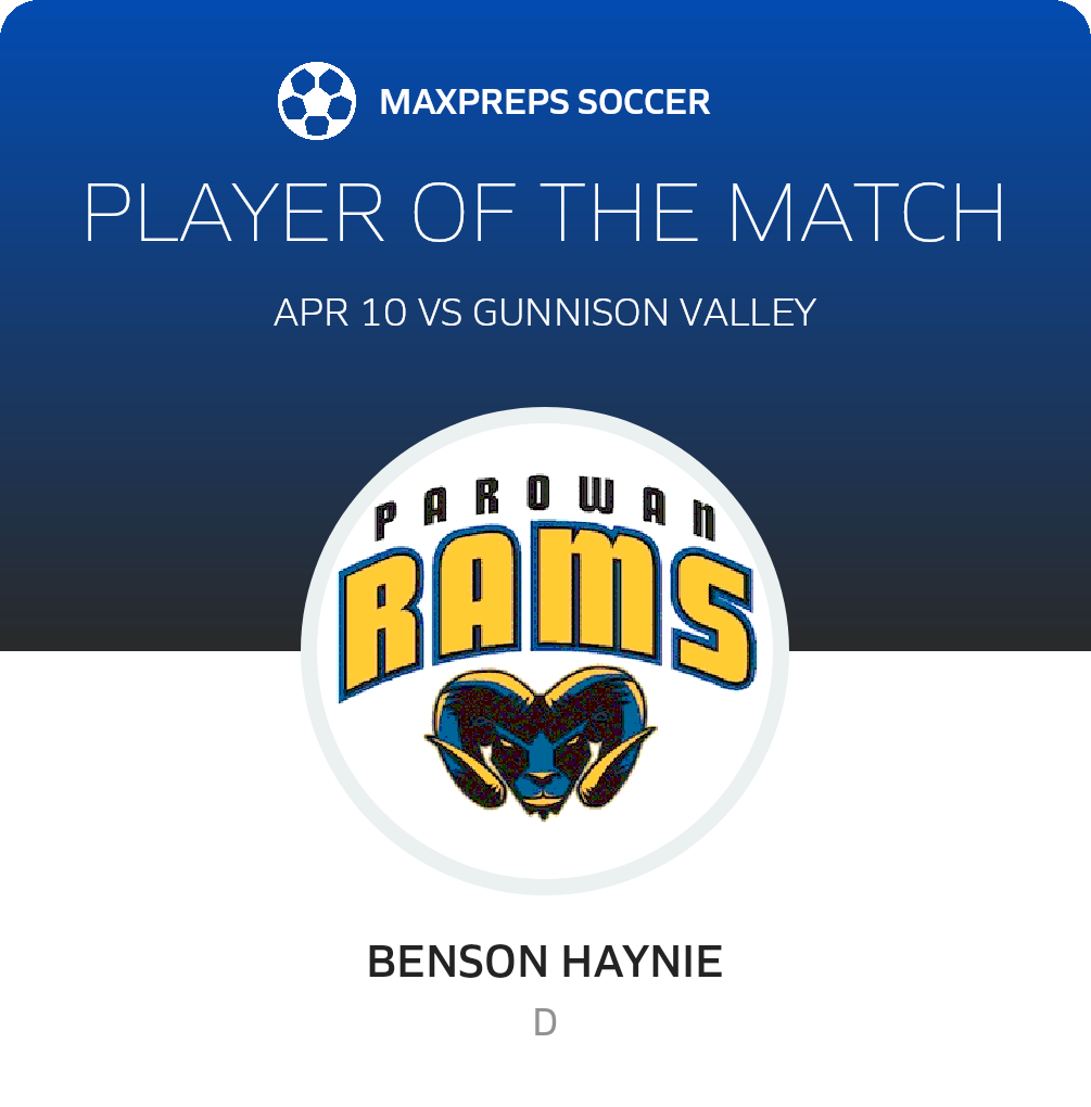 Player of the Match