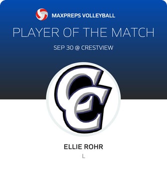 Player of the Match