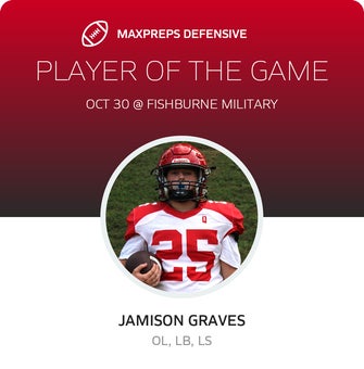 Players of the Game