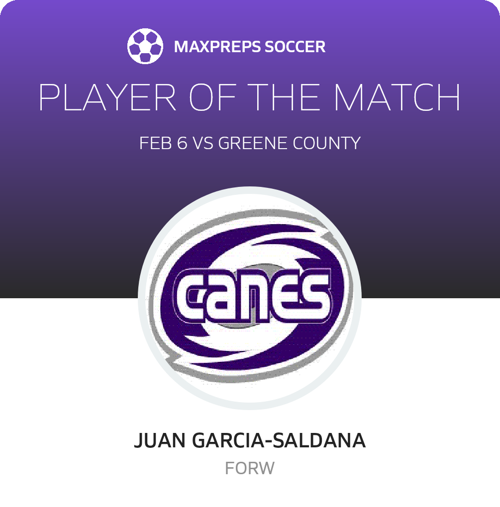 Player of the Match