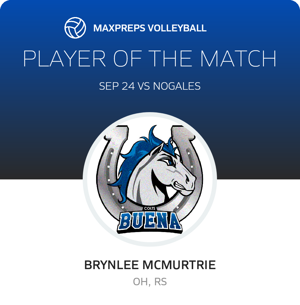 Player of the Match