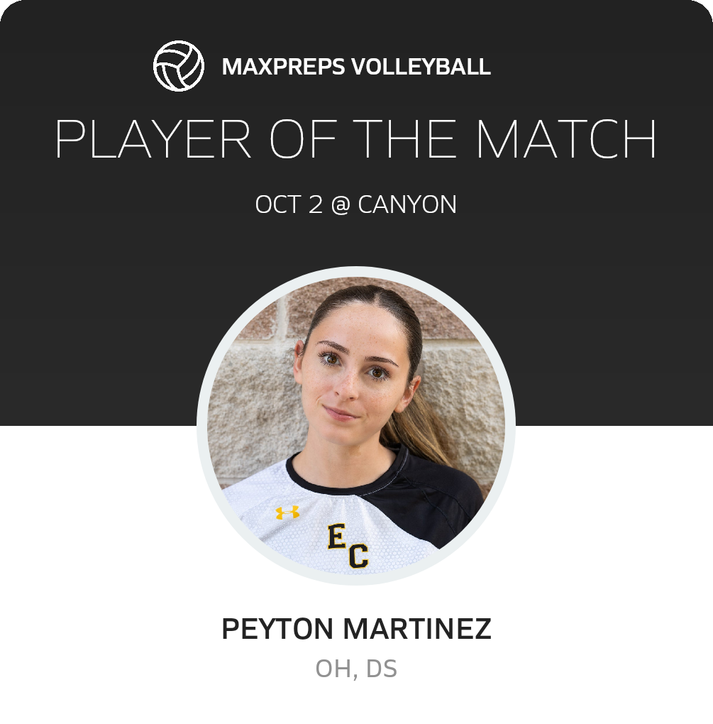 Player of the Match