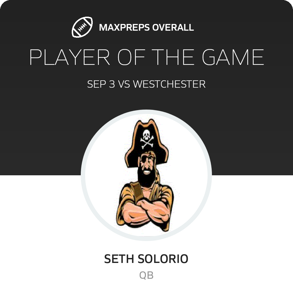 Players of the Game