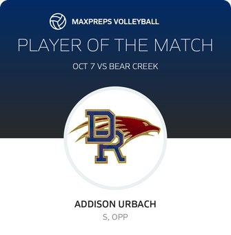 Player of the Match