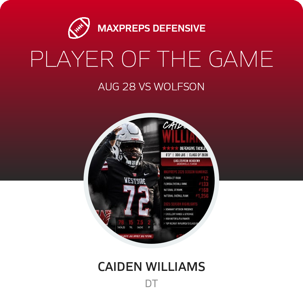 Players of the Game
