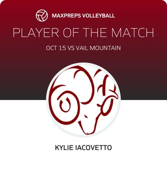 Player of the Match