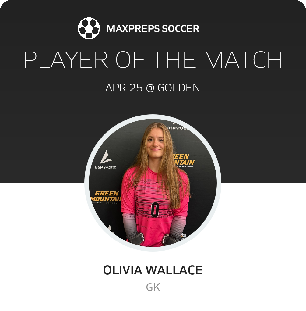 Player of the Match