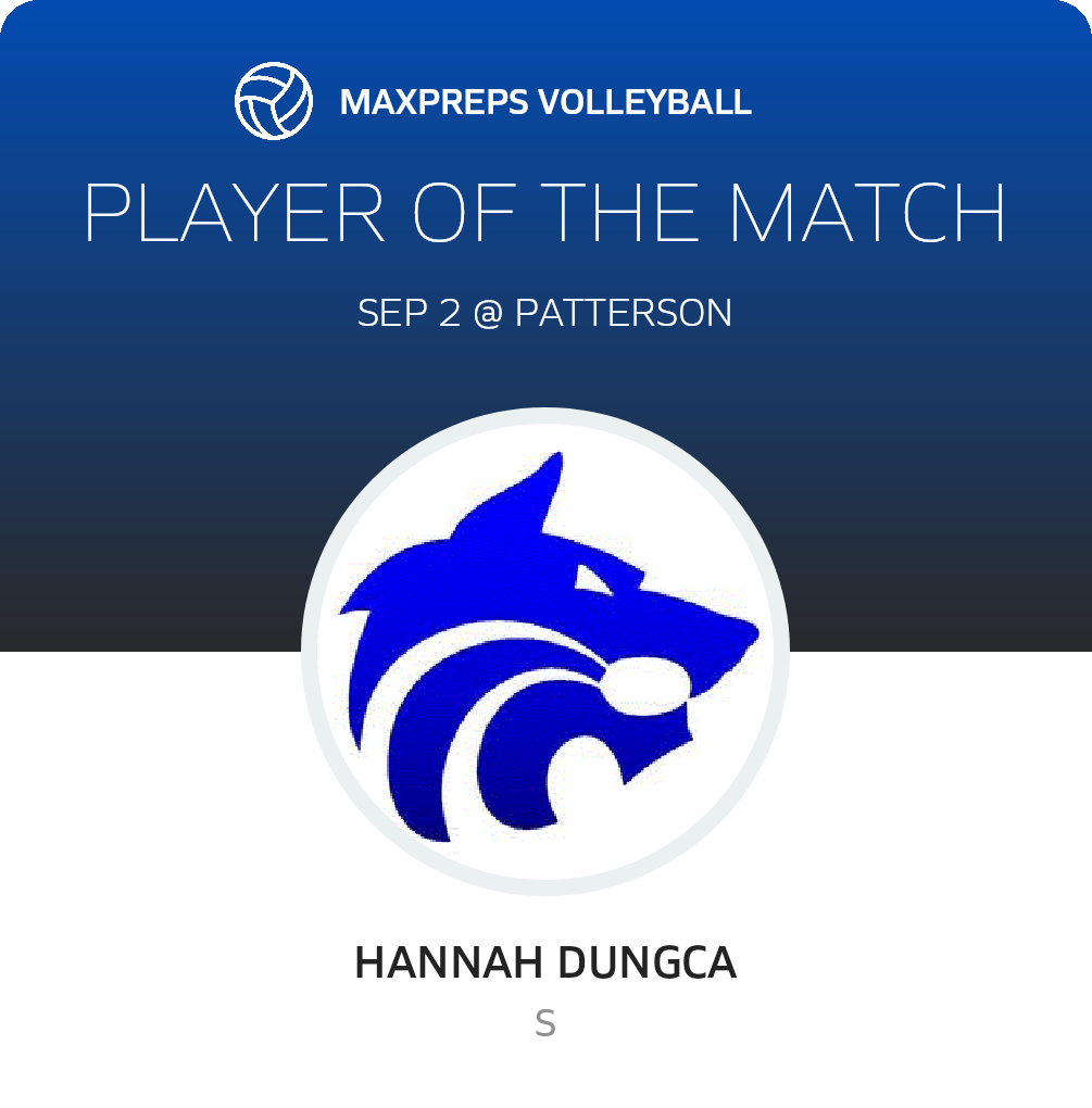 Player of the Match