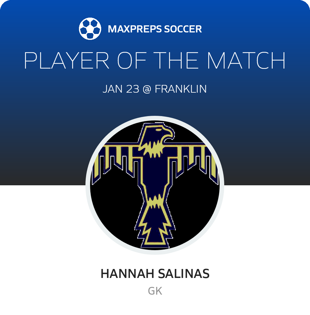 Player of the Match