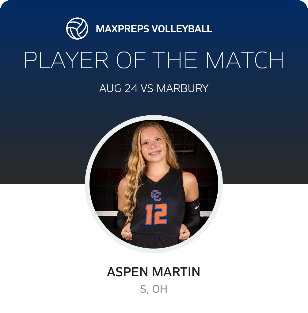 Player of the Match
