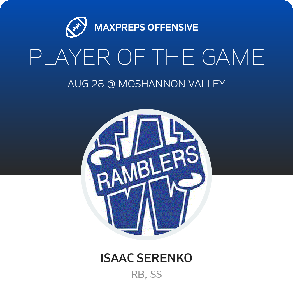 Players of the Game
