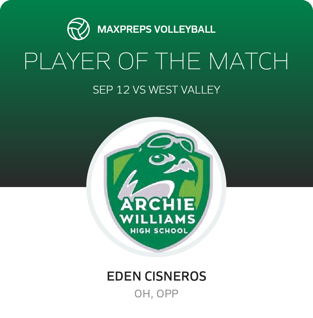 Player of the Match