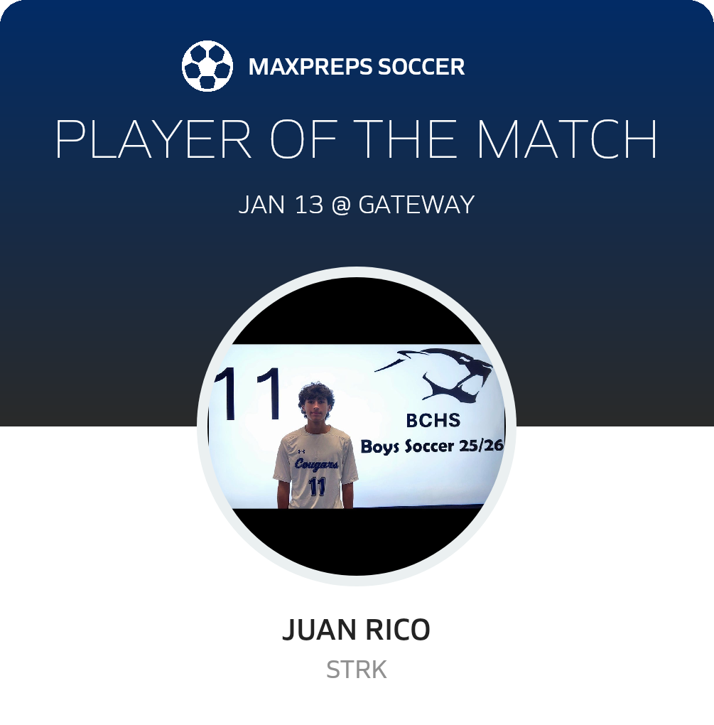 Player of the Match