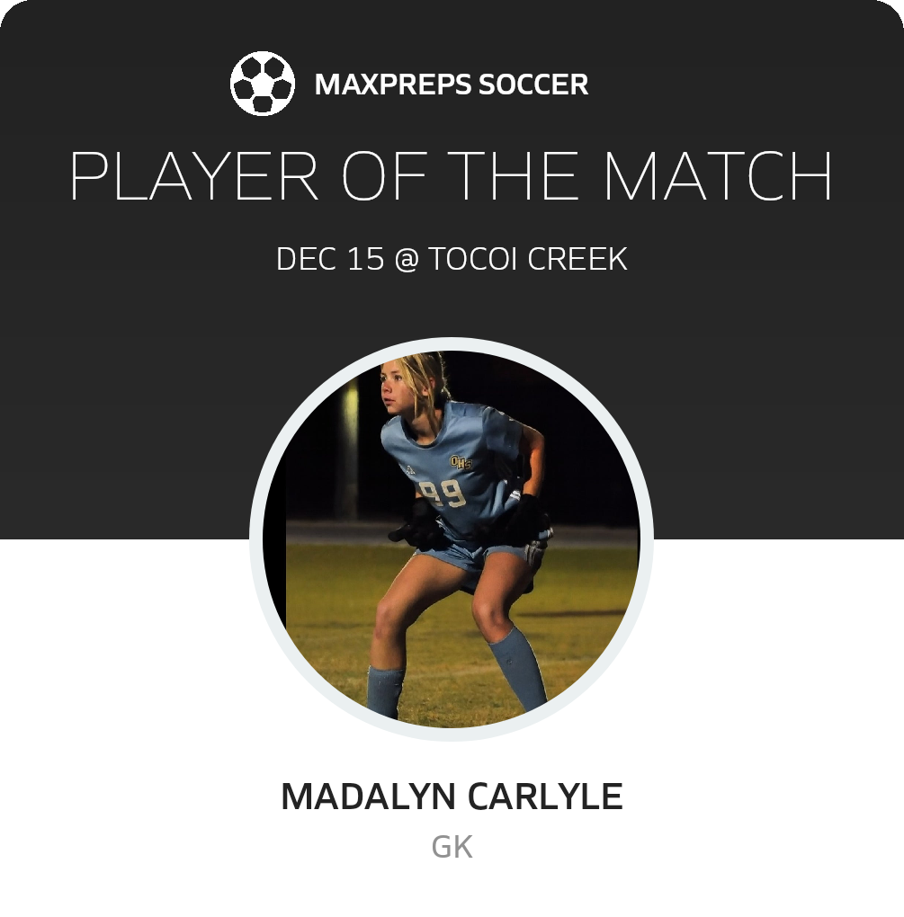Player of the Match