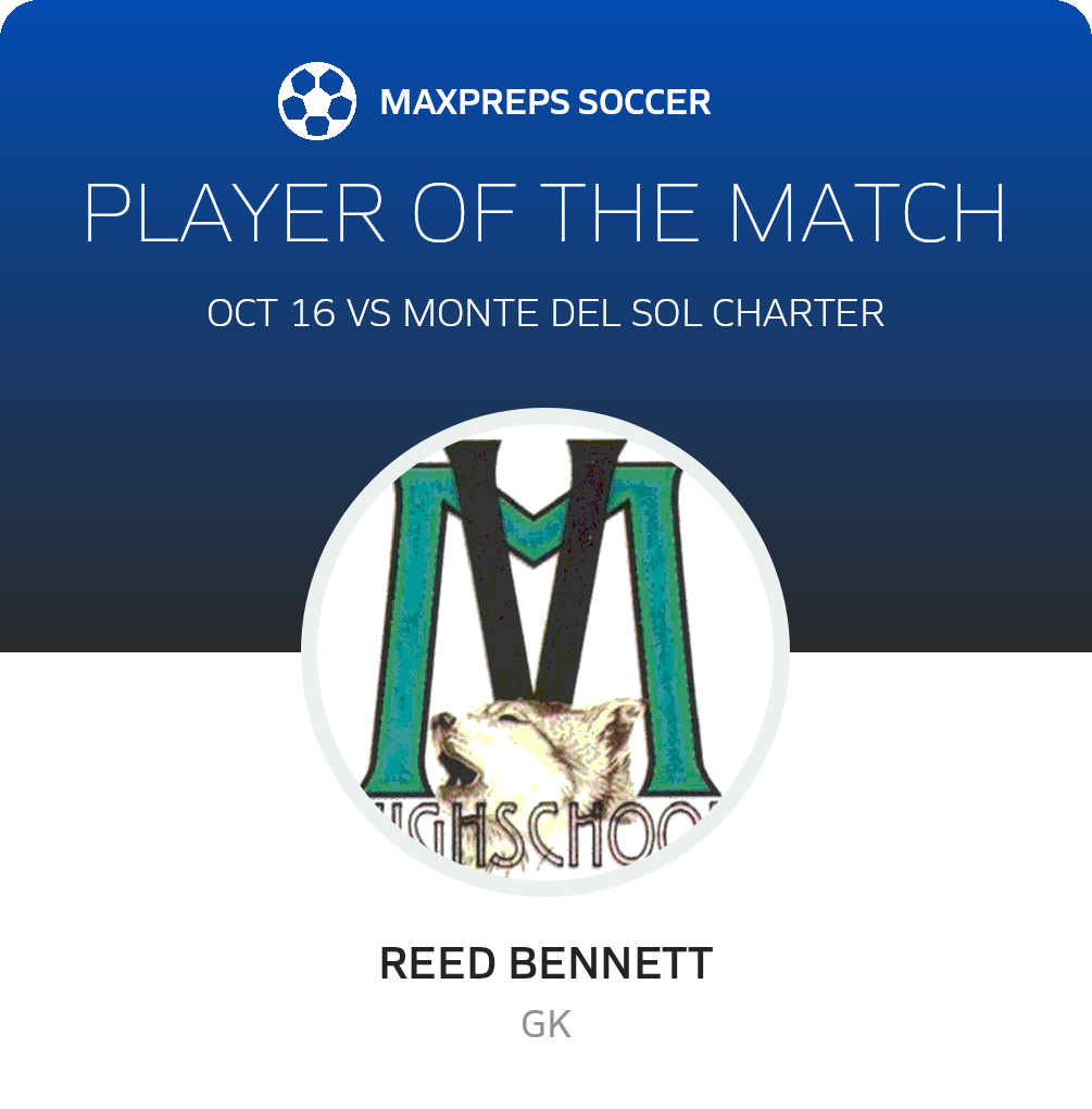 Player of the Match