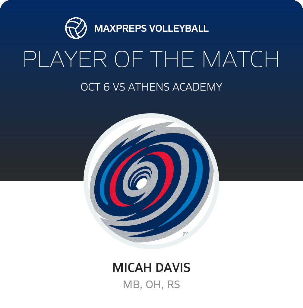 Player of the Match