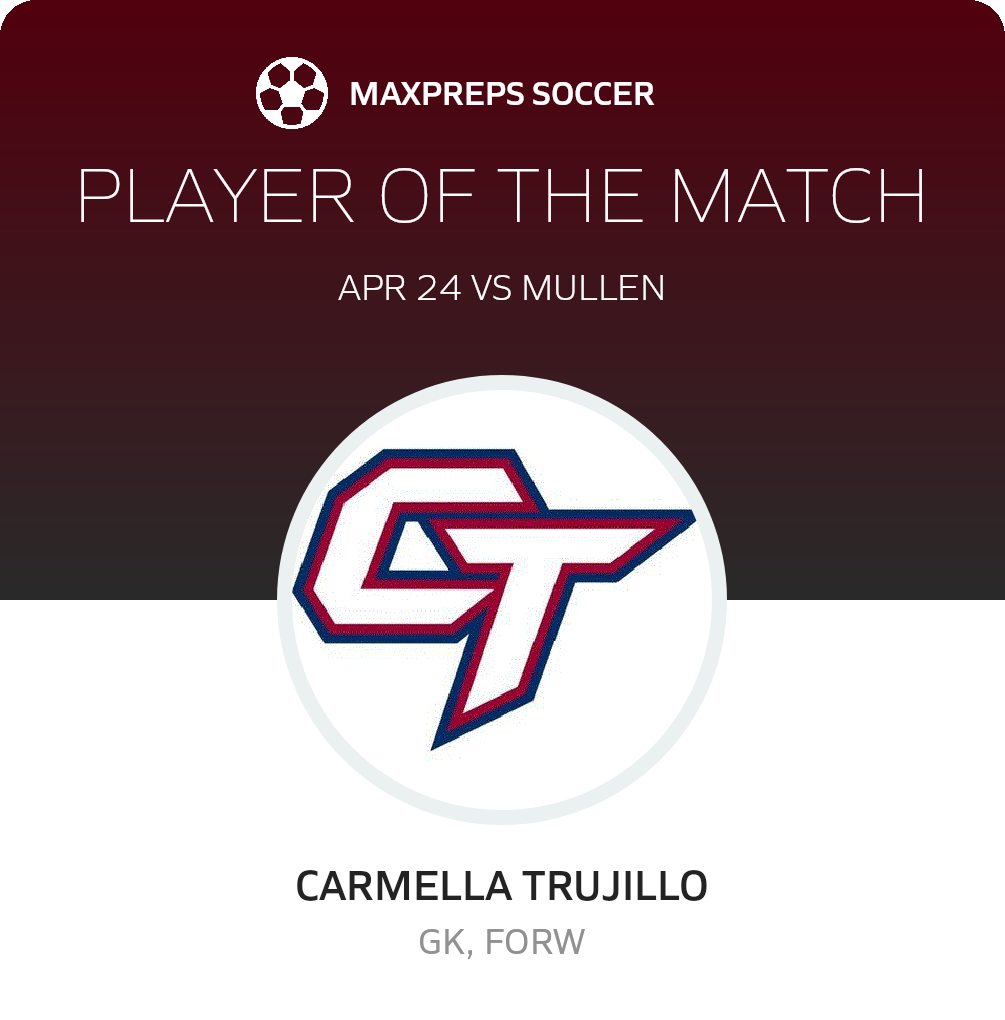 Player of the Match