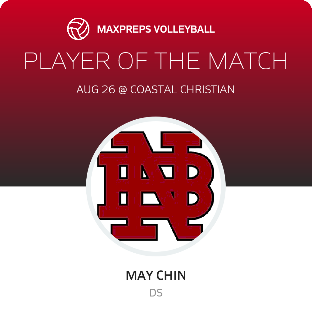 Player of the Match
