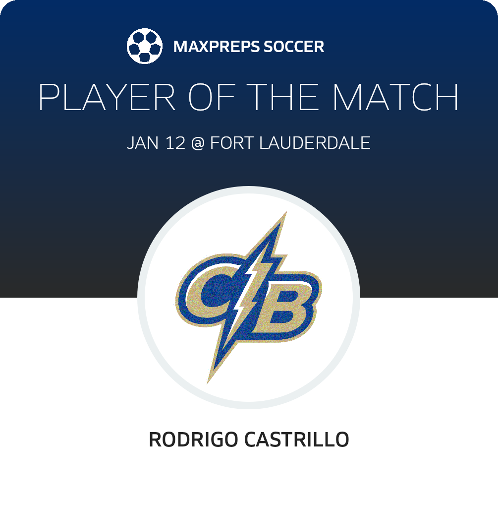 Player of the Match