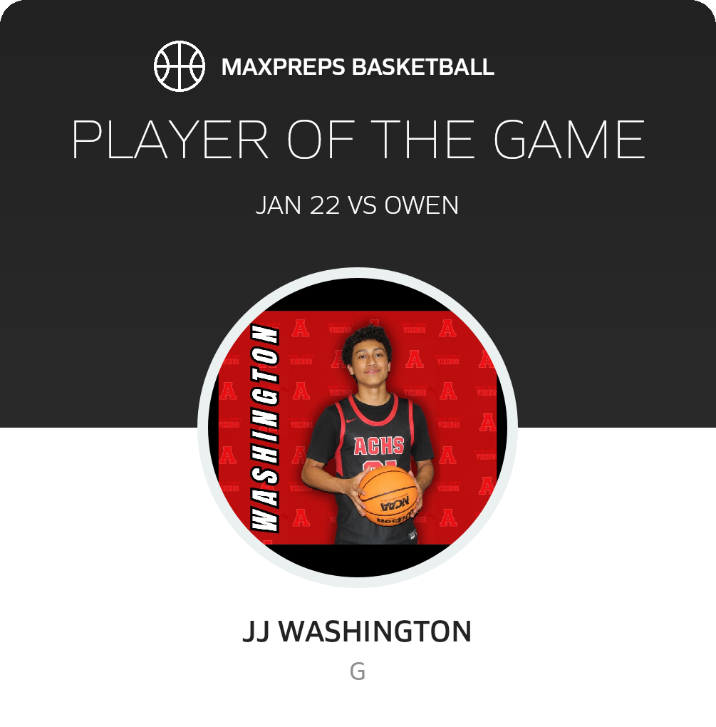 Player of the Game