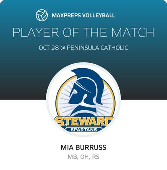 Player of the Match