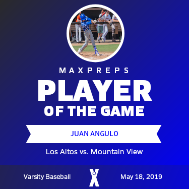 #17 Juan Angulo Player of the Game badge