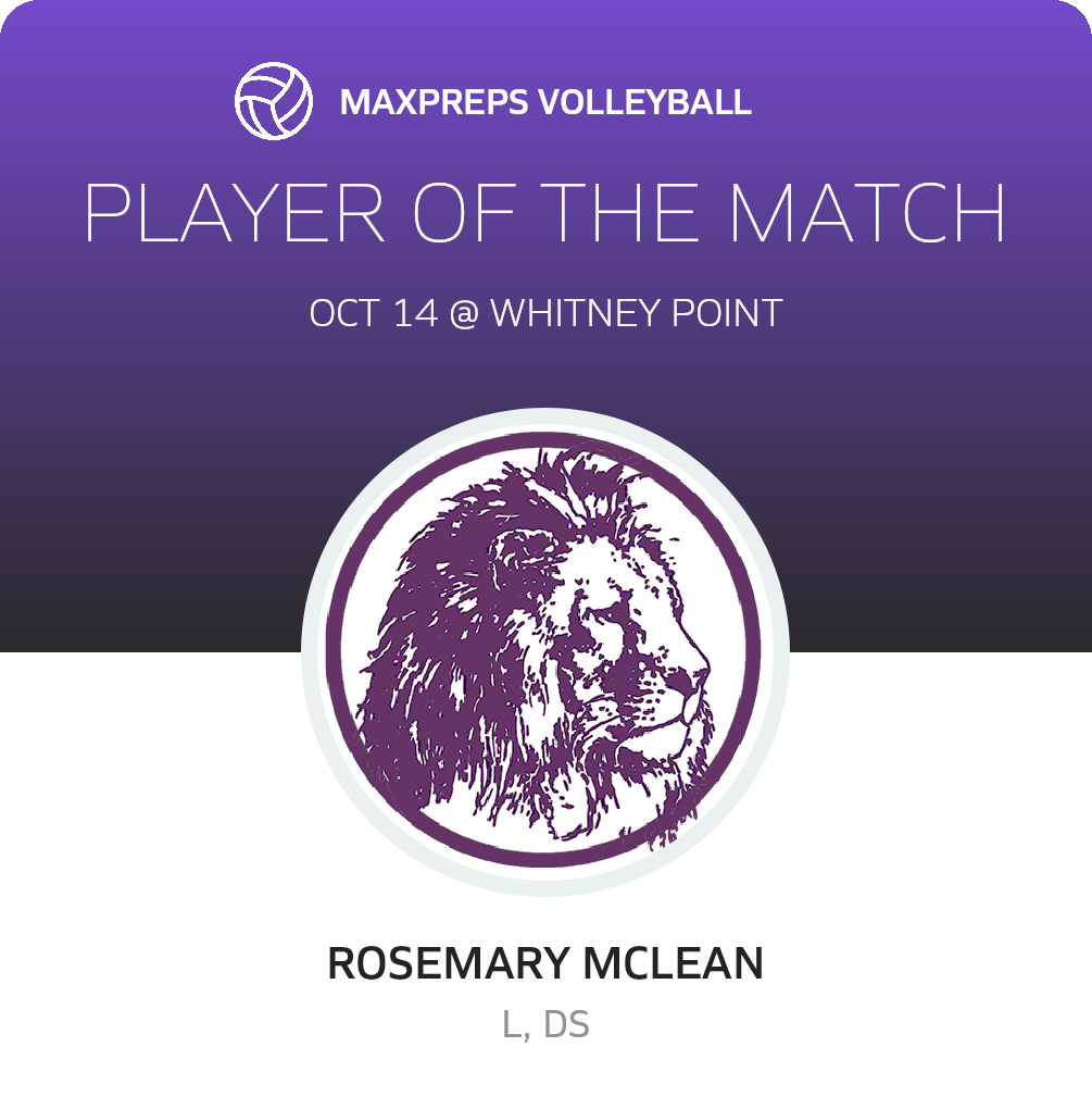 Player of the Match