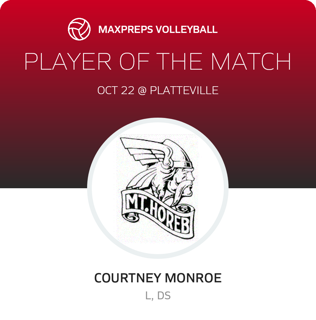 Player of the Match