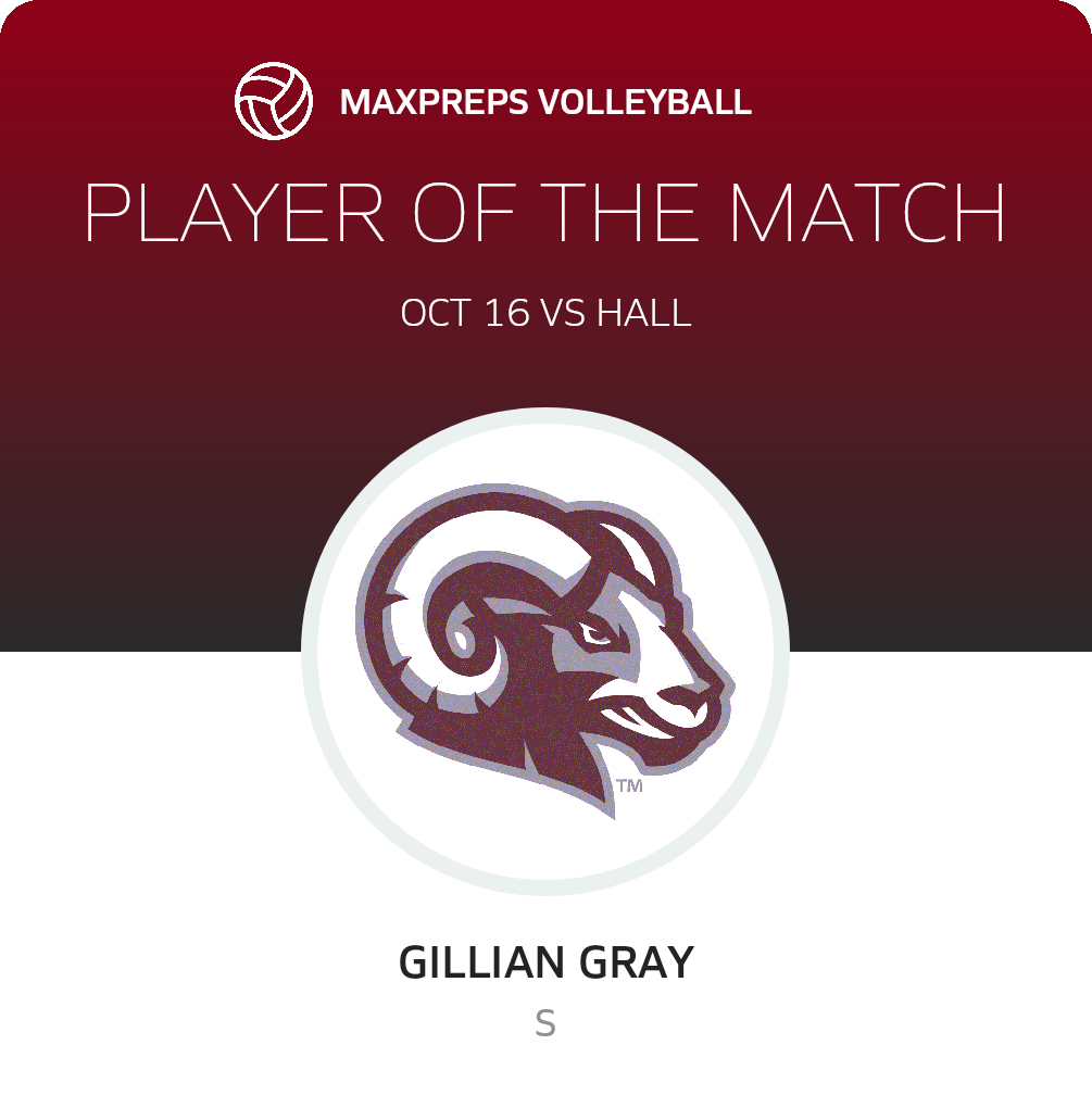 Player of the Match