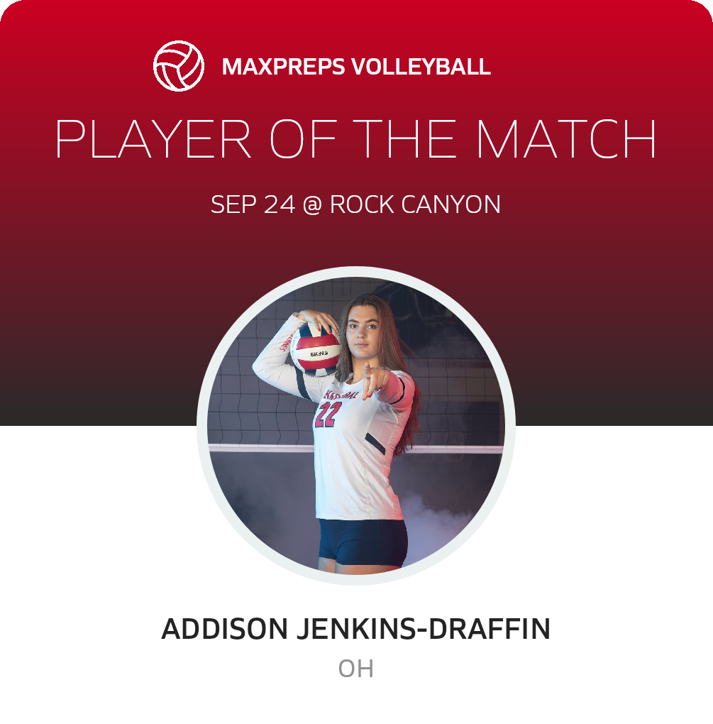 Player of the Match