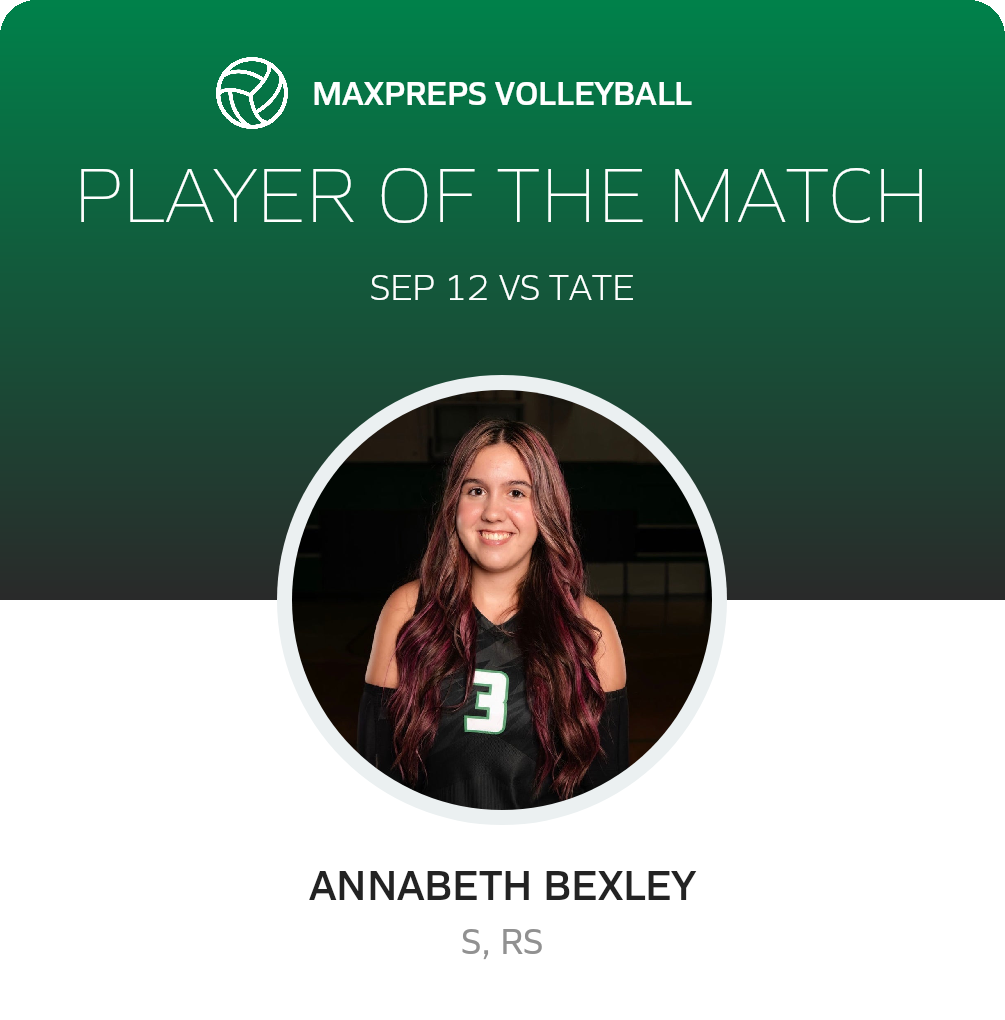 Player of the Match