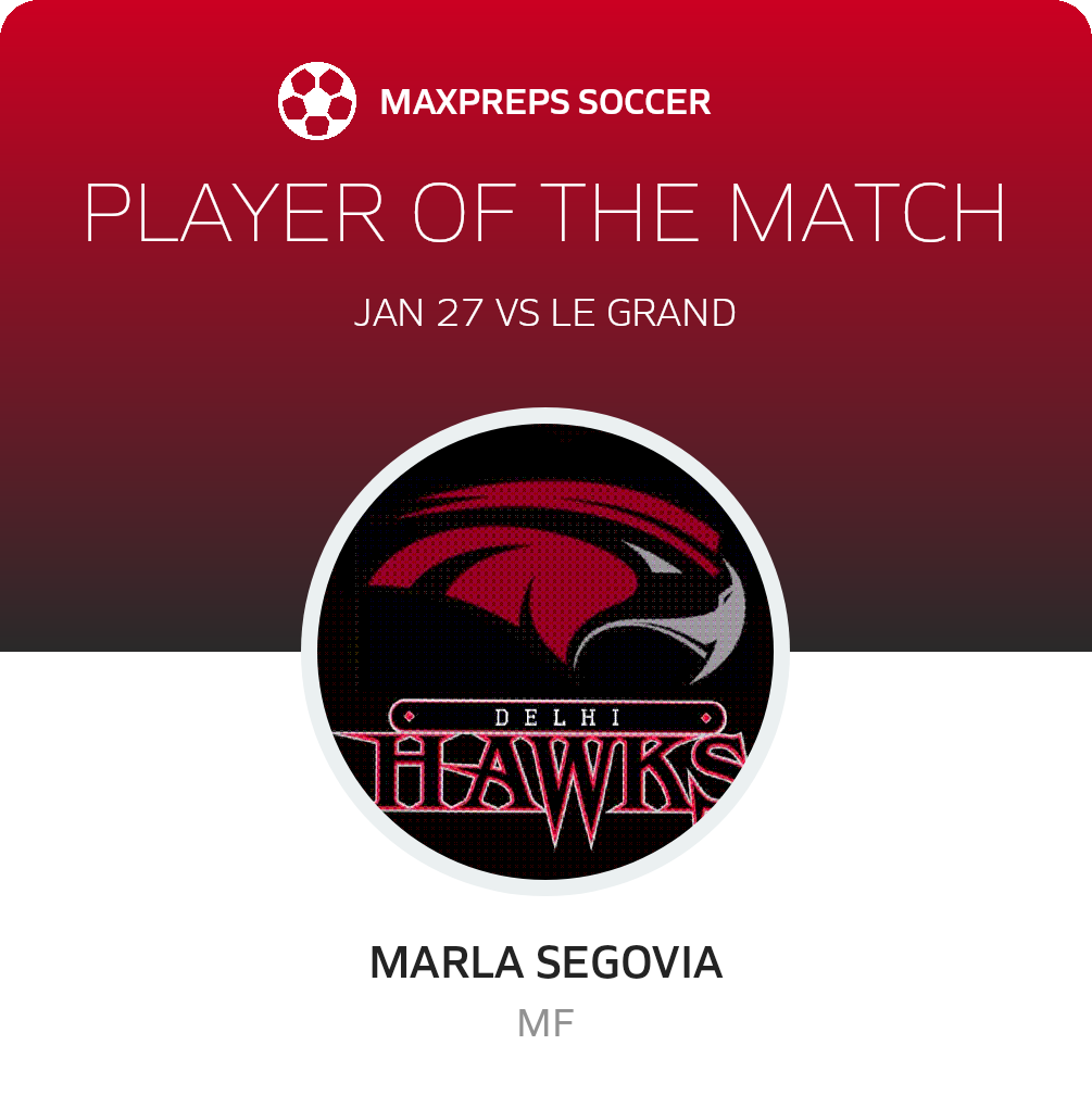 Player of the Match