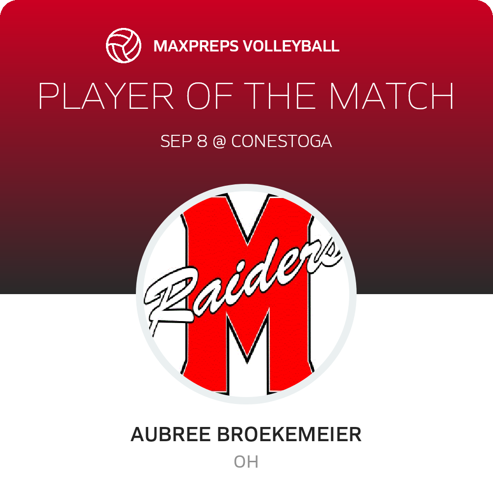 Player of the Match