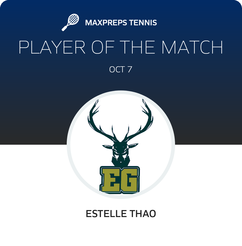Player of the Match